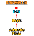 PSD3.png